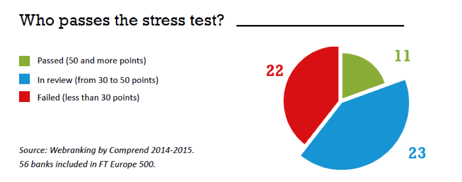images/blog/2015/banking-stress-test2.png