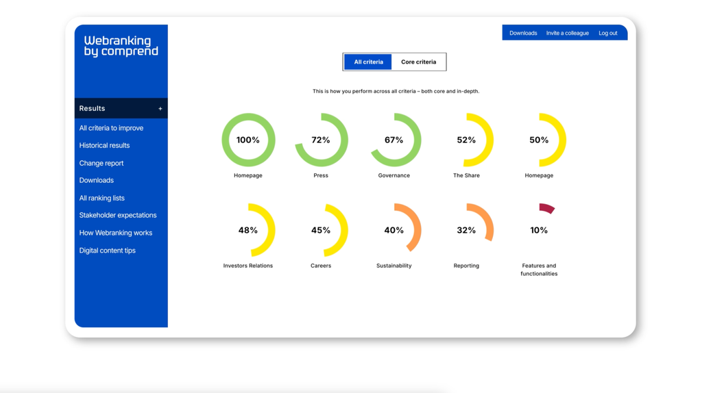 overview of webranking results