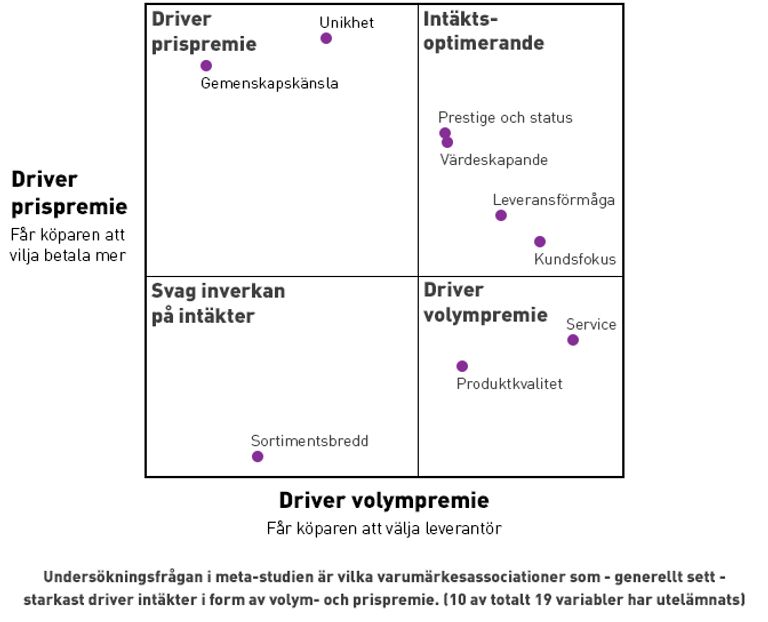 Diagram illustrating the factors influencing purchase decisions, with focus on exclusivity, common purpose, prestige, and service, based on a survey of various observations.